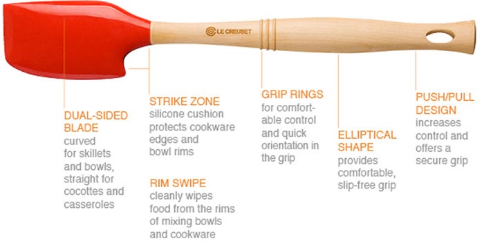 Spatula Breakdown